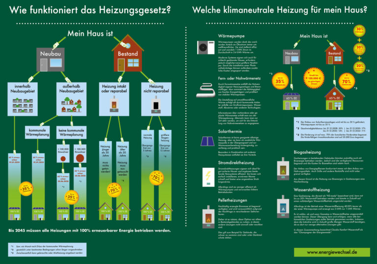 Info-Tag in Lauenburg: Welche Heizung für mein Haus